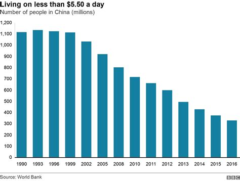 how many homeless people are in china